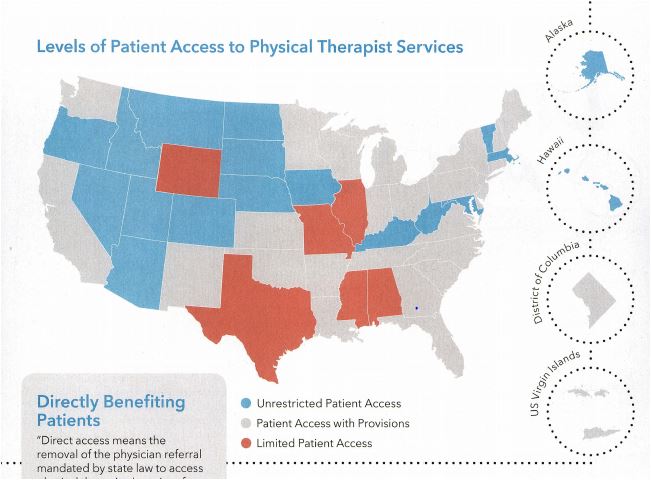 All 50 States Achieve Some Form of Direct Access.